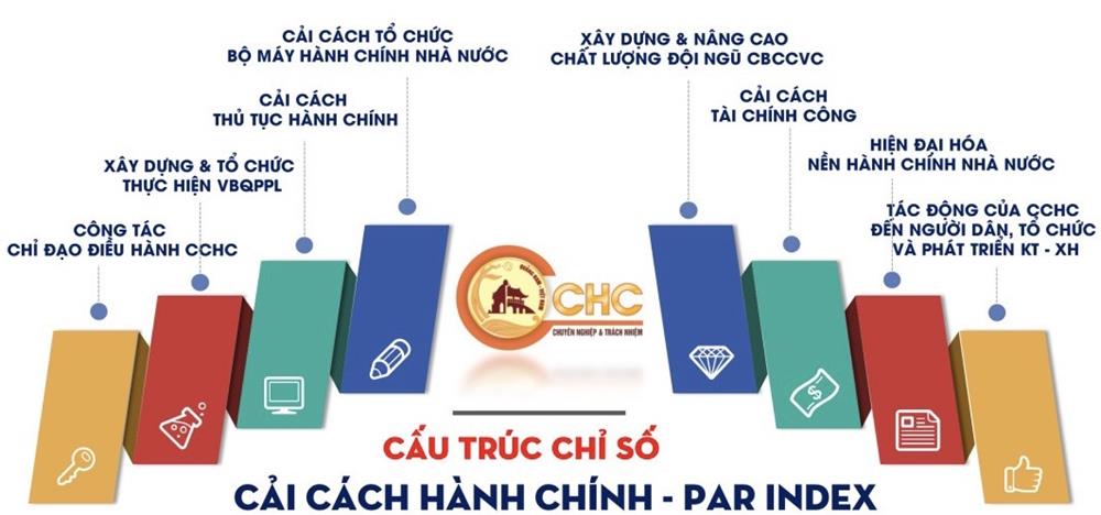 Giải đáp thông tin về các chỉ số PAR INDEX, PAPI và SIPAS